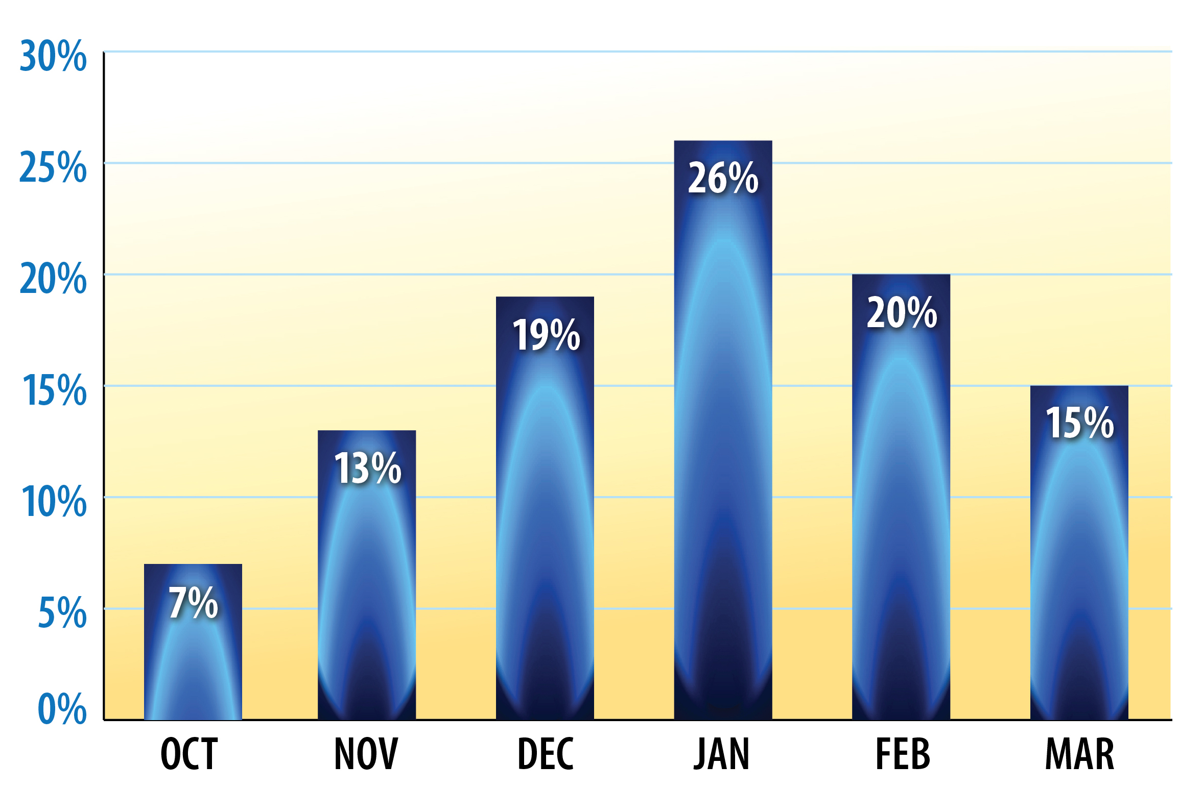 Uploaded Image: /uploads/blog-photos/1734462955_RE Standard Heat Curve Bar Chart_DEC 2024 Blog_Final.jpg